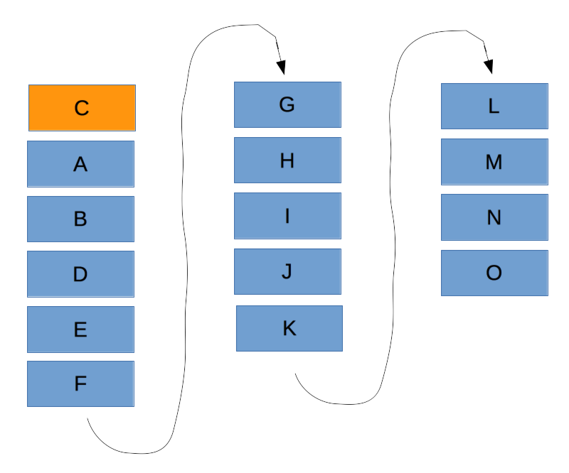 Content river